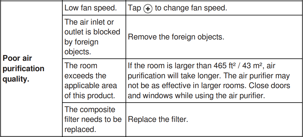 Kenmore Smart 2300e Series Air Purifier User Manual Kenmore Smart 2300e Series Air Purifier-29