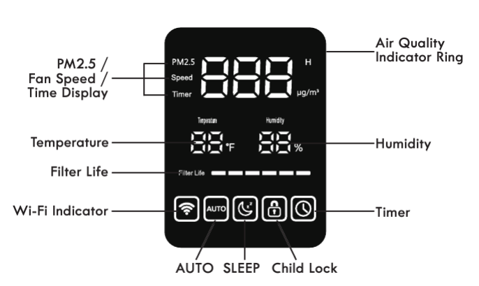 Kenmore Smart 2300e Series Air Purifier User Manual Kenmore Smart 2300e Series Air Purifier-3