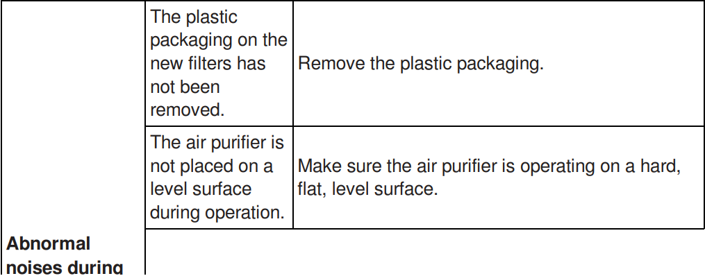 Kenmore Smart 2300e Series Air Purifier User Manual Kenmore Smart 2300e Series Air Purifier-30