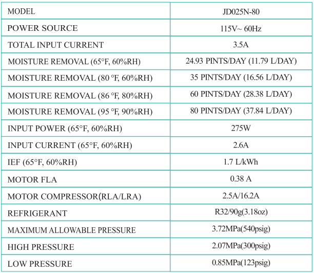 Kesnos JD025N-80 80 Pints Energy Star Dehumidifier-20