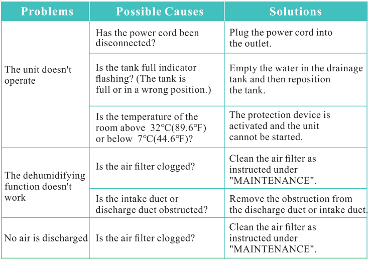 Kesnos JD025N-80 80 Pints Energy Star Dehumidifier-21