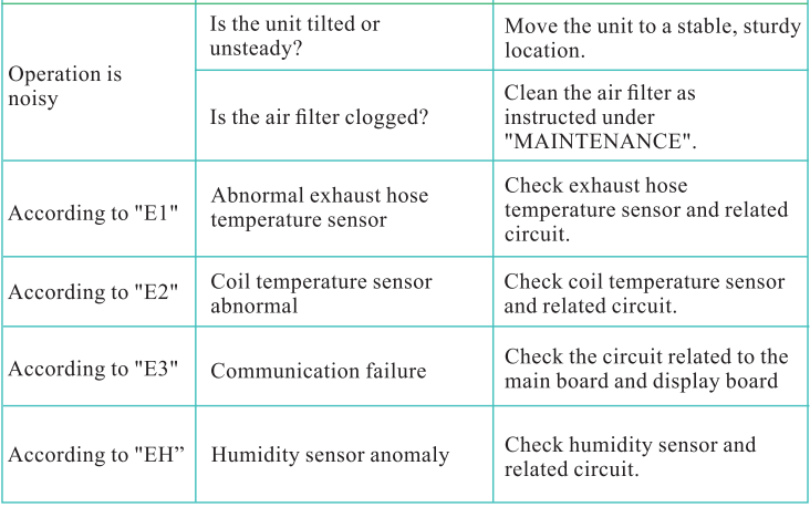 Kesnos JD025N-80 80 Pints Energy Star Dehumidifier-22