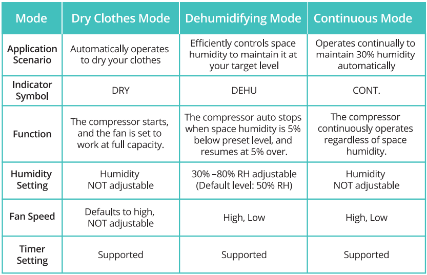 Kesnos PD10A-80 Most Efficient Energy Star Dehumidifier User Manual Kesnos PD10A-80 Most Efficient Energy Star Dehumidifier-14