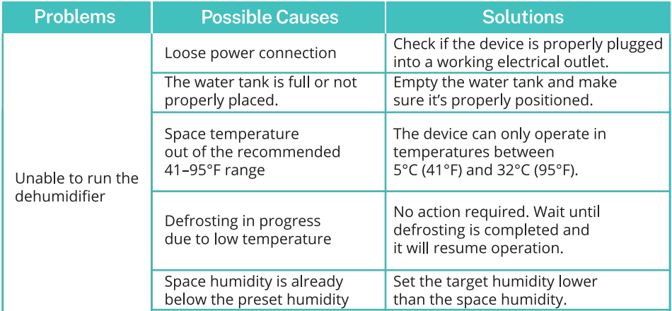 Kesnos PD10A-80 Most Efficient Energy Star Dehumidifier User Manual Kesnos PD10A-80 Most Efficient Energy Star Dehumidifier-20