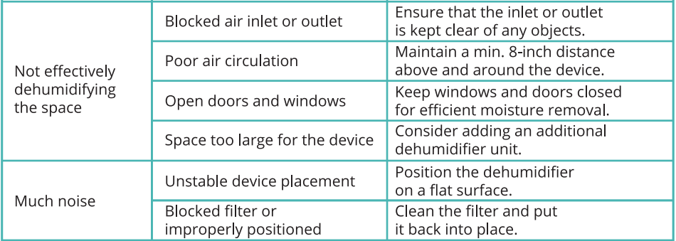 Kesnos PD10A-80 Most Efficient Energy Star Dehumidifier User Manual Kesnos PD10A-80 Most Efficient Energy Star Dehumidifier-21