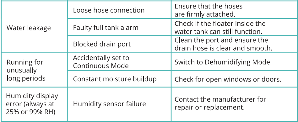 Kesnos PD10A-80 Most Efficient Energy Star Dehumidifier User Manual Kesnos PD10A-80 Most Efficient Energy Star Dehumidifier-22