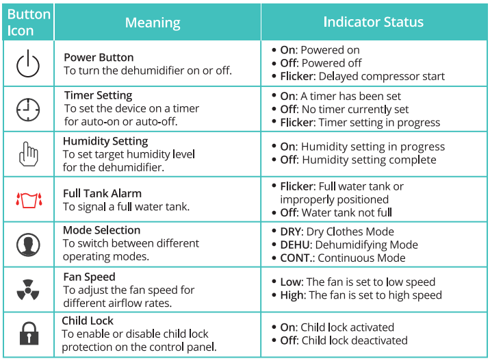 Kesnos PD10A-80 Most Efficient Energy Star Dehumidifier User Manual Kesnos PD10A-80 Most Efficient Energy Star Dehumidifier-8