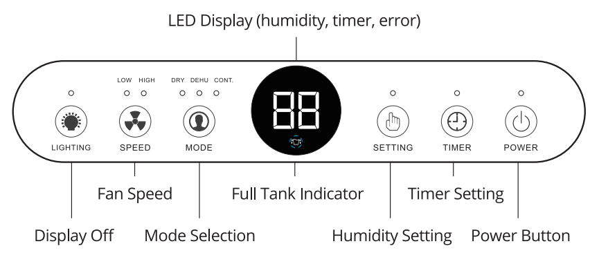 Kesnos PD10A-80 Most Efficient Energy Star Dehumidifier User Manual Kesnos PD10A-80 Most Efficient Energy Star Dehumidifier-9