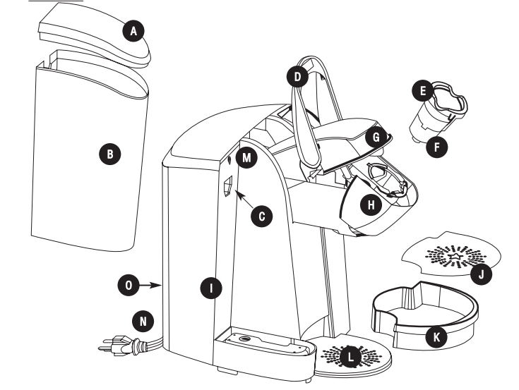 Keurig B70 Platinum Single Cup Home Brewing System 1