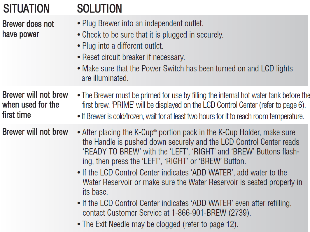 Keurig B70 Platinum Single Cup Home Brewing System 18..