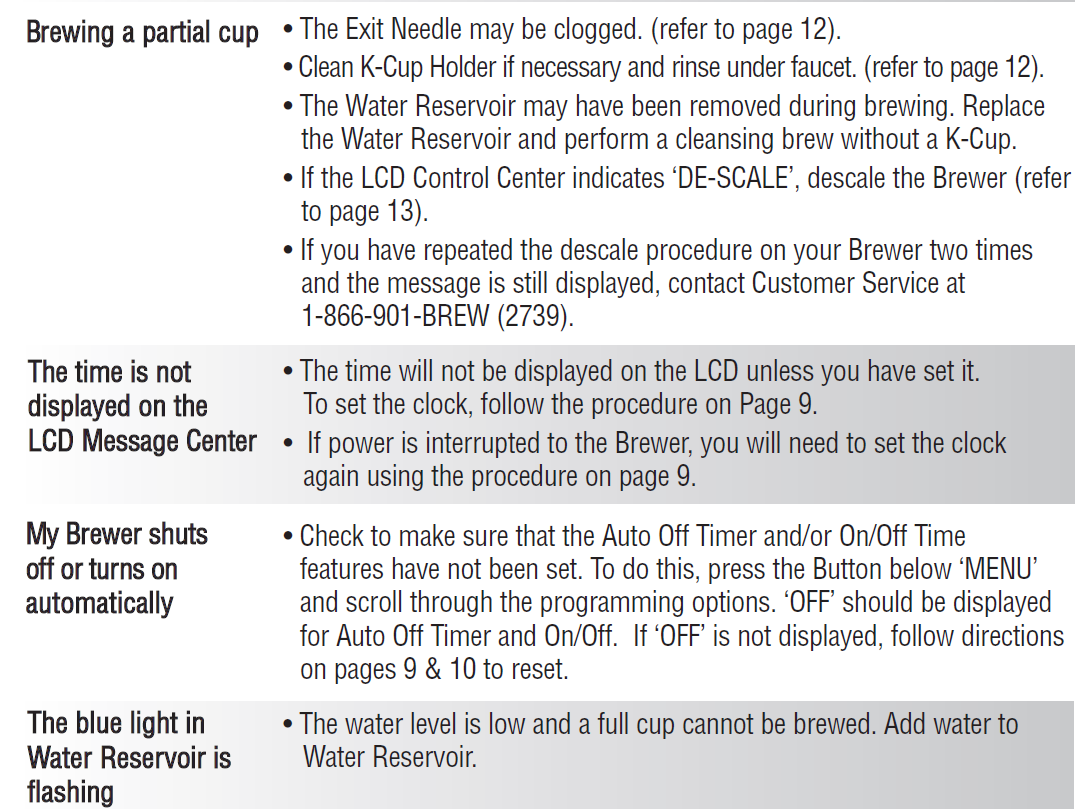 Keurig B70 Platinum Single Cup Home Brewing System User Manual Keurig B70 Platinum Single Cup Home Brewing System 19..