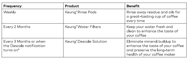 Keurig K-Supreme Plus Coffee Maker 10