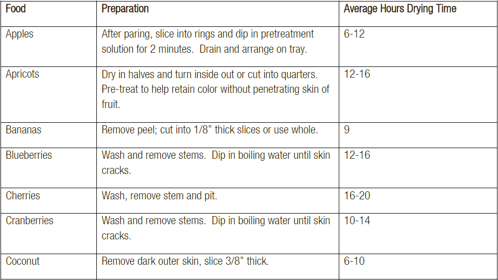 Kitchen Living FD550 Food Dehydrator-2