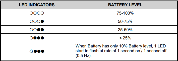 KitchenAid Go Cordless Hand Blender-8