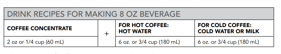KitchenAid KCM4212SX Cold Brew Coffee Maker User Manual KitchenAid KCM4212SX Cold Brew Coffee Maker14