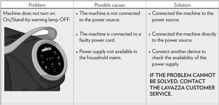 Lavazza Classy Plus Espresso and Coffee Machine User Manual Lavazza Classy Plus Espresso and Coffee Machine-52