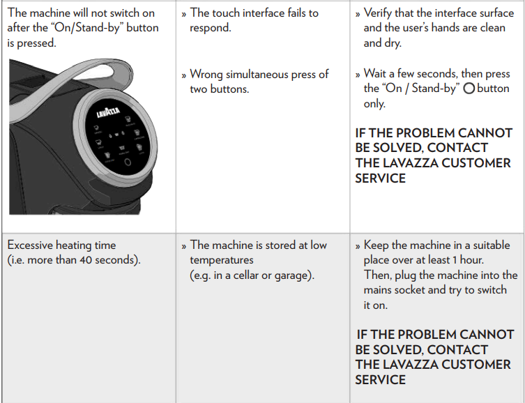 Lavazza Classy Plus Espresso and Coffee Machine User Manual Lavazza Classy Plus Espresso and Coffee Machine-53