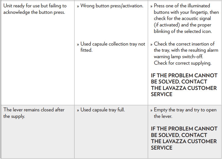 Lavazza Classy Plus Espresso and Coffee Machine User Manual Lavazza Classy Plus Espresso and Coffee Machine-55