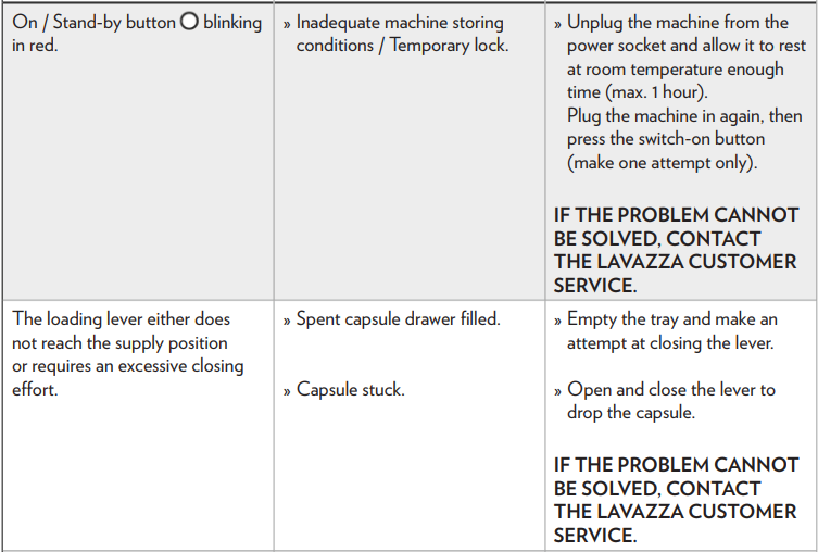 Lavazza Classy Plus Espresso and Coffee Machine User Manual Lavazza Classy Plus Espresso and Coffee Machine-58