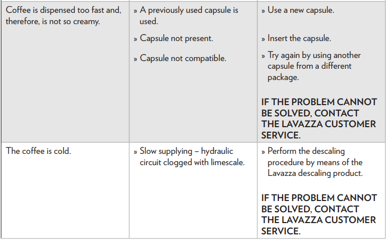 Lavazza Classy Plus Espresso and Coffee Machine User Manual Lavazza Classy Plus Espresso and Coffee Machine-59