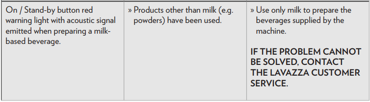 Lavazza Classy Plus Espresso and Coffee Machine User Manual Lavazza Classy Plus Espresso and Coffee Machine-60