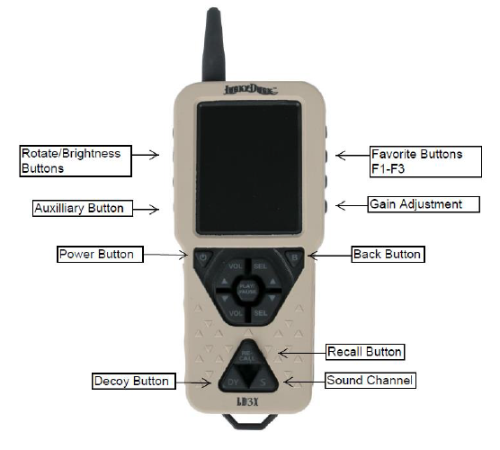 Lucky Duck Super Revolt 20021 6 Electronic Caller-1