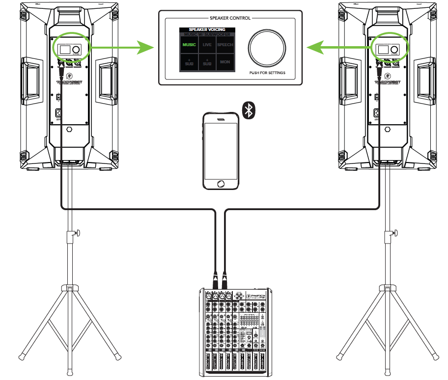 Mackie Thump 12BST 1300W Active PA Speakers 2.