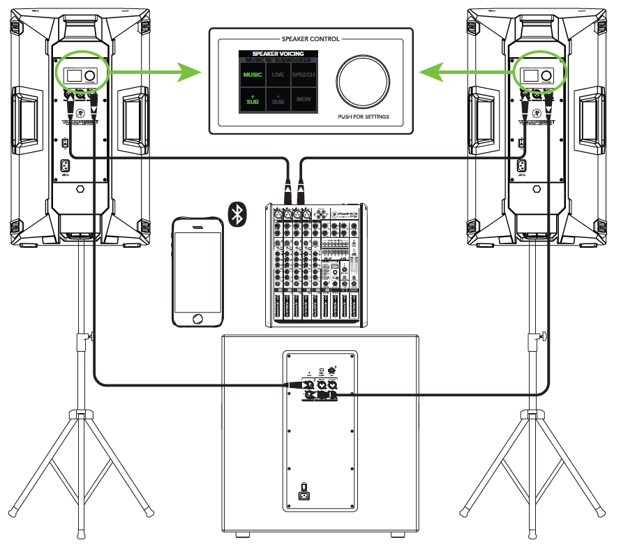 Mackie Thump 12BST 1300W Active PA Speakers 3.