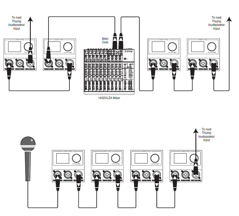 Mackie Thump 12BST 1300W Active PA Speakers 5