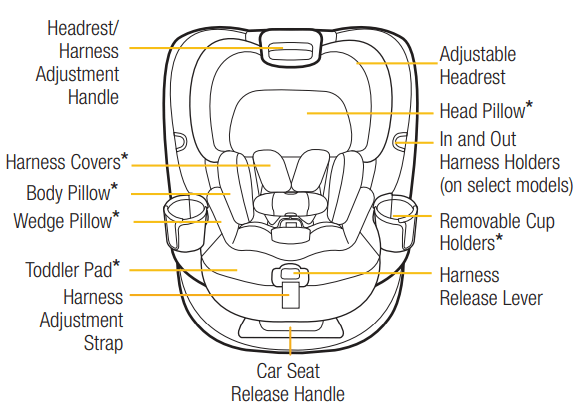 Maxi Cosi Emme 360 Car Seat-1