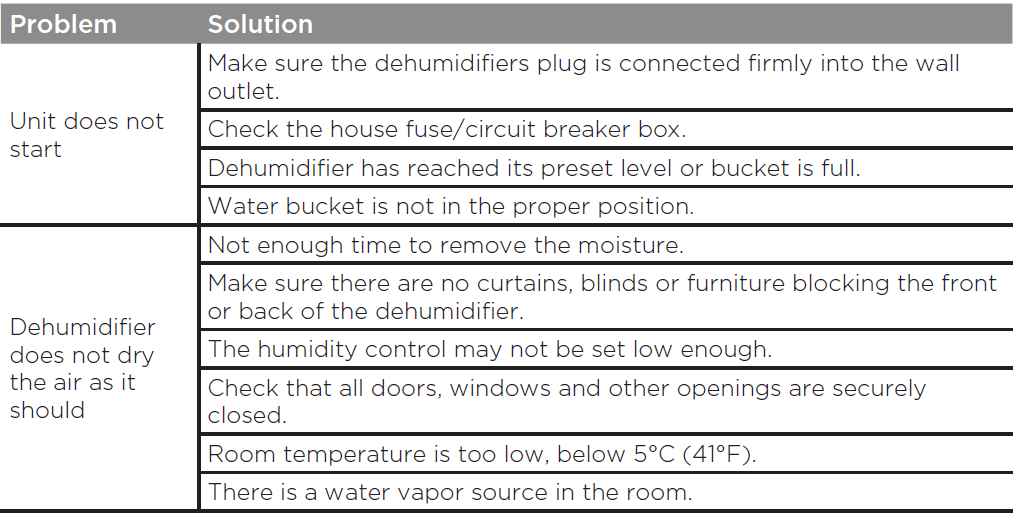 Midea MAD50PS1 Cube 50 Pint Dehumidifier-29