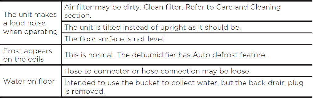 Midea MAD50PS1 Cube 50 Pint Dehumidifier-30