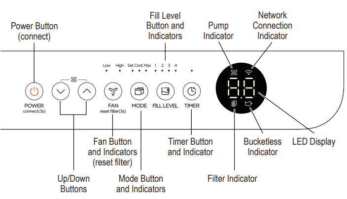 Midea MAD50PS1 Cube 50 Pint Dehumidifier-8