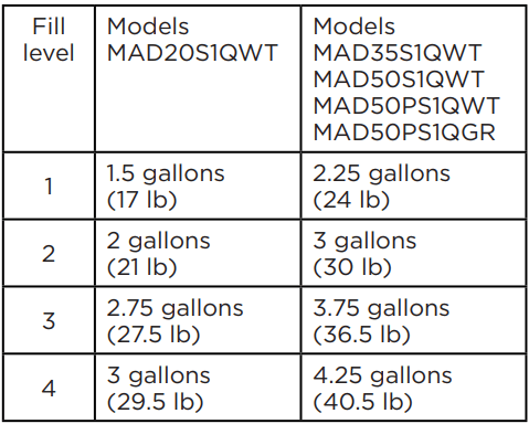 Midea MAD50PS1 Cube 50 Pint Dehumidifier-9