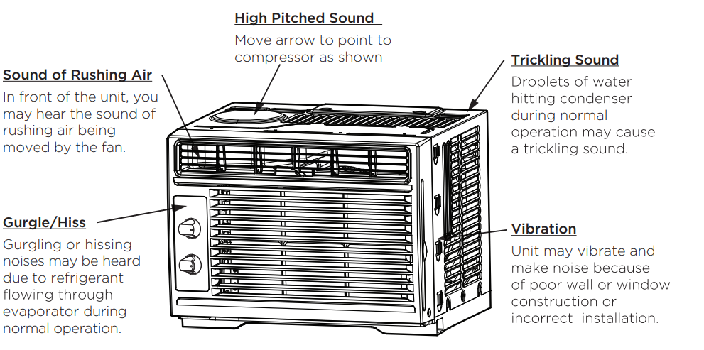 Midea MAW05R1WWT Window Air Conditioner 2