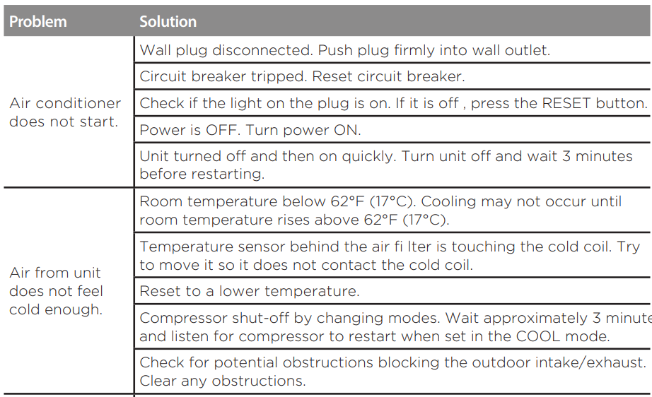 Midea MAW05R1WWT Window Air Conditioner 23