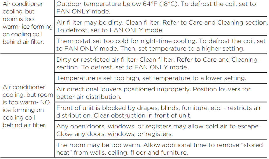 Midea MAW05R1WWT Window Air Conditioner 24