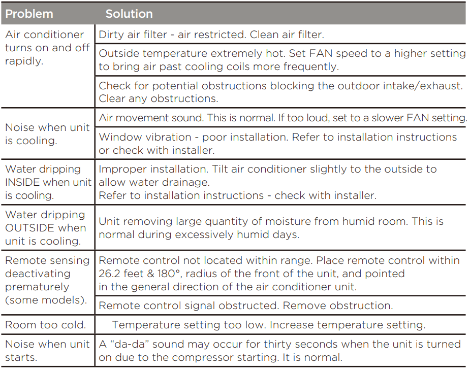 Midea MAW05R1WWT Window Air Conditioner 25