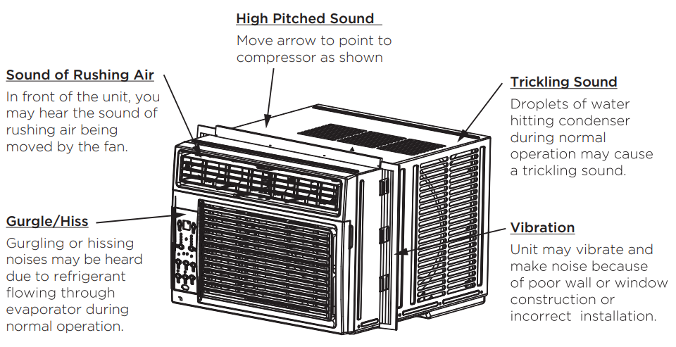 Midea MAW05R1WWT Window Air Conditioner 3