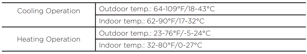 Midea MAW05R1WWT Window Air Conditioner 4