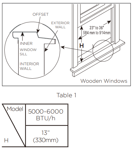 Midea MAW05R1WWT Window Air Conditioner 9
