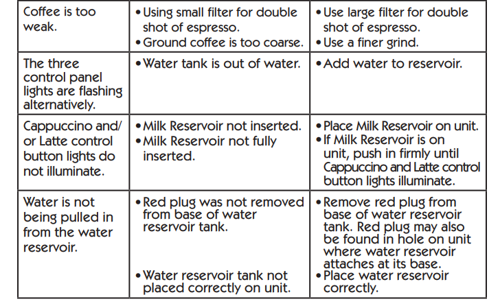Mr. Coffee BVMC-ECMP1000 Espresso and Cappuccino Machine24