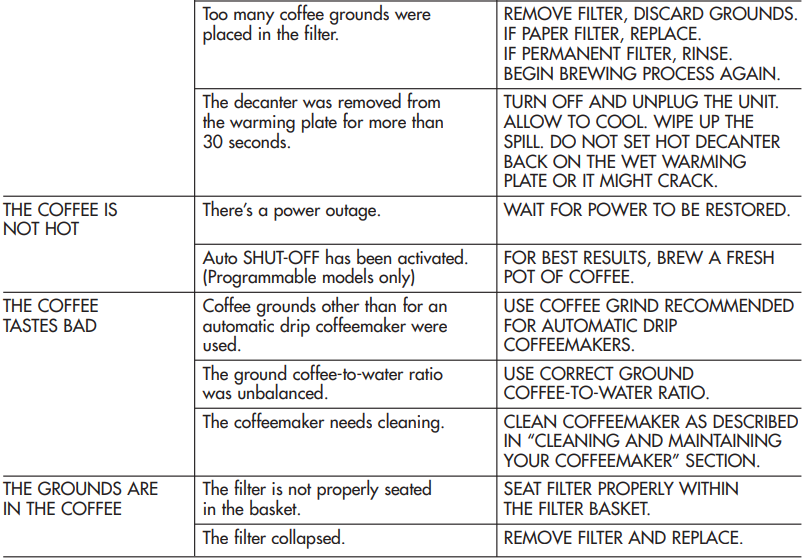 Mr. Coffee SK13 Simple Brew 12-Cup Switch Coffee Maker-10