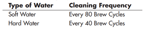 Mr. Coffee SK13 Simple Brew 12-Cup Switch Coffee Maker-11