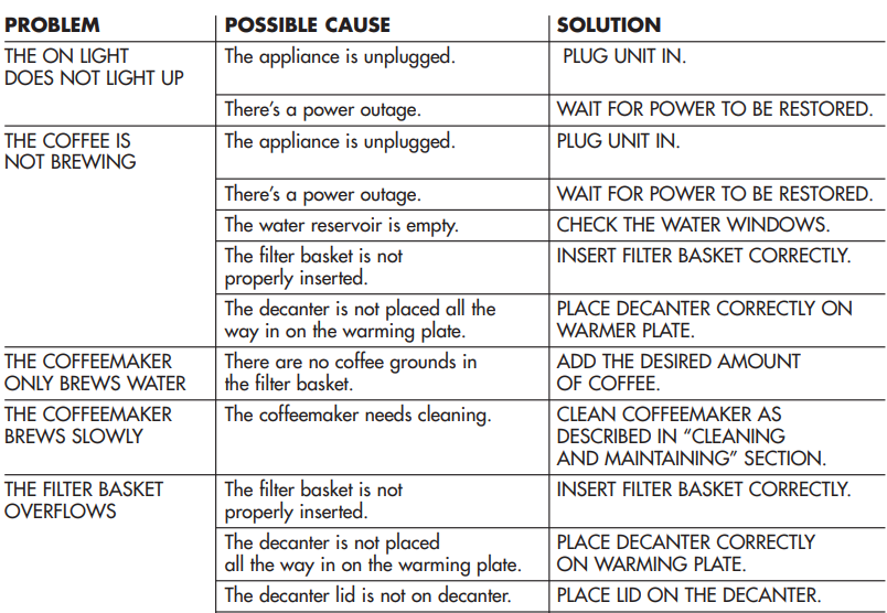 Mr. Coffee SK13 Simple Brew 12-Cup Switch Coffee Maker-9