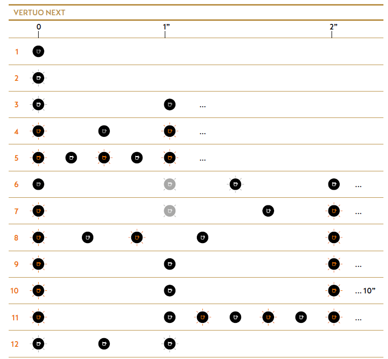 Nespresso ENV150GY Vertuo Plus Coffee and Espresso Maker User Guide Nespresso ENV150GY Vertuo Plus Coffee and Espresso Maker 35