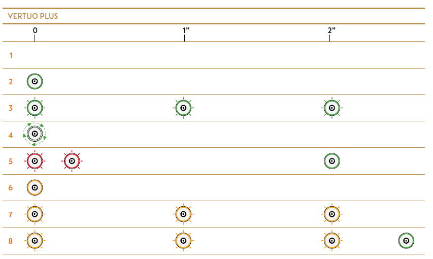 Nespresso ENV150GY Vertuo Plus Coffee and Espresso Maker User Guide Nespresso ENV150GY Vertuo Plus Coffee and Espresso Maker 36