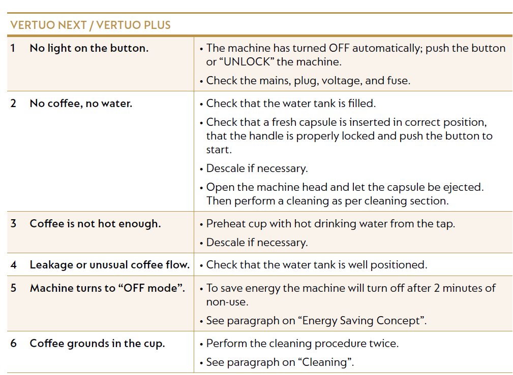 Nespresso ENV150GY Vertuo Plus Coffee and Espresso Maker 37
