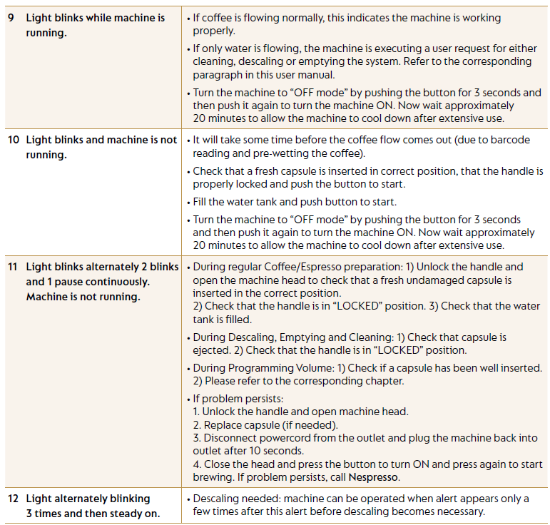 Nespresso ENV150GY Vertuo Plus Coffee and Espresso Maker 39