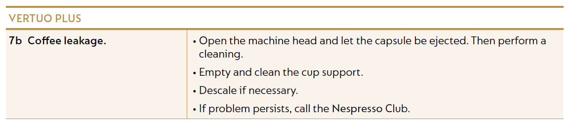 Nespresso ENV150GY Vertuo Plus Coffee and Espresso Maker User Guide Nespresso ENV150GY Vertuo Plus Coffee and Espresso Maker 40